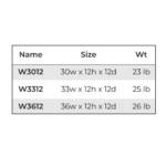 Slim Shaker Green Double Door Wall Cabinets- 12"H - 12"D - Image 3