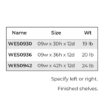 Slim Shaker Green Wall End Shelves - Image 3