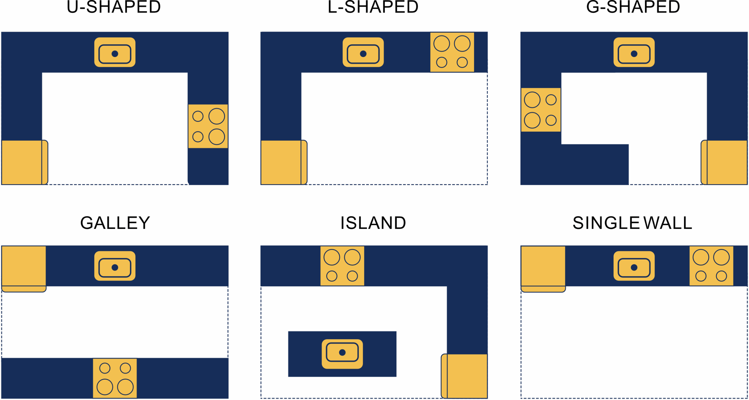 Kitchen Layout