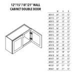 Jade Green Shaker 12"/15"/18"/21" Wall Cabinet Double Door - Image 3